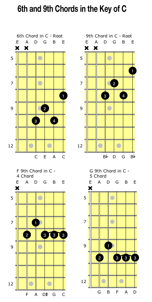 6th and 9th Chords In Key of C