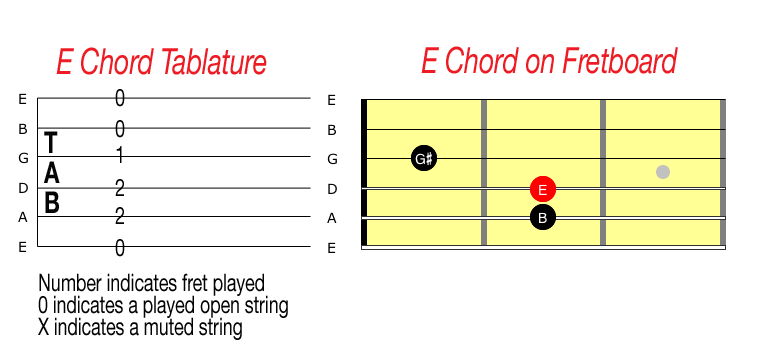 Blues Guitar lesson for Phone Booth-lyrics, with Chords, Tabs, and