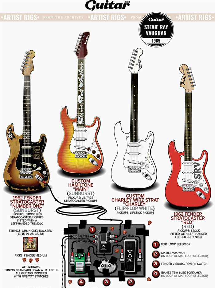 Stevie Ray Vaughan equipment