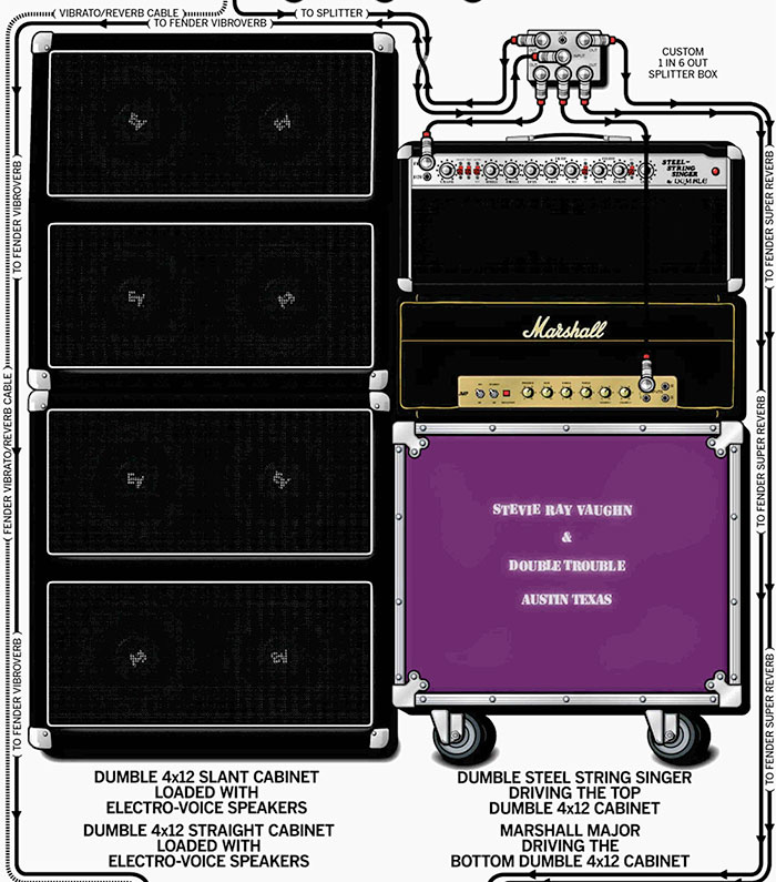 stevie ray vaughan rig